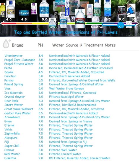 bottled water test results 2018|bottled water comparison chart.